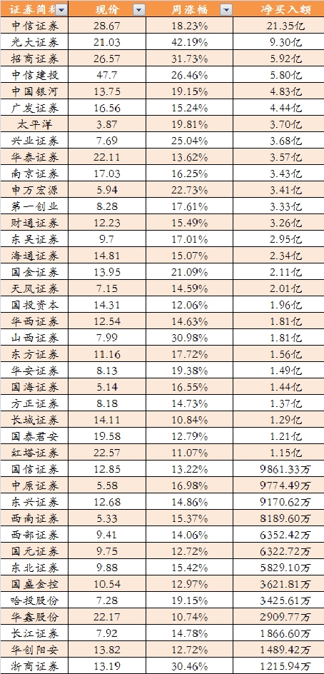 成交額。png