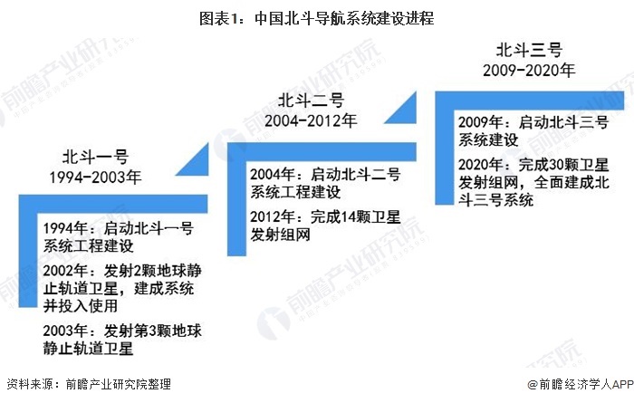 篳路藍(lán)縷！北斗正式開通：26年發(fā)射55顆衛(wèi)星，動員30多萬科研人員