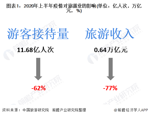 十張圖了解2020年國(guó)內(nèi)旅游行業(yè)發(fā)展現(xiàn)狀與發(fā)展趨勢(shì)