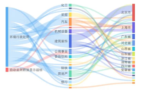 山東棗礦中興鋼構(gòu)有限公司環(huán)境違法被罰2萬元