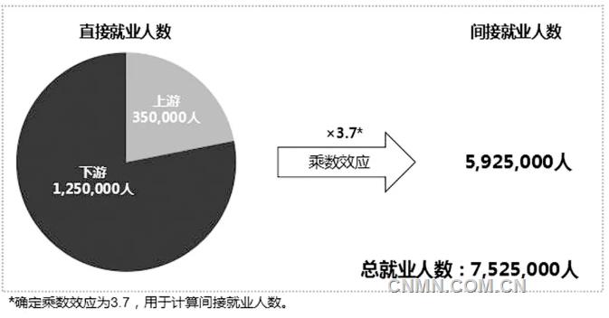 全球鋁工業(yè)就業(yè)報(bào)告發(fā)布 我國鋁工業(yè)就業(yè)人數(shù)居全球首位