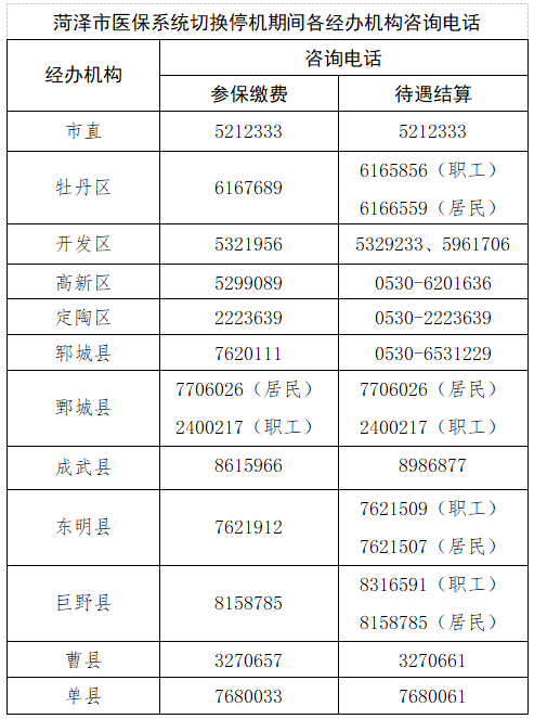 @菏澤人 市醫(yī)療保障信息系統(tǒng)暫停服務(wù)