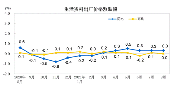 說明: http://192.168.0.1:8080/webpic/W0202109/W020210909/W020210909322154301920.gif