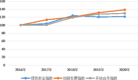  抓好新時(shí)代百姓“菜籃子”，山東做對(duì)了什么？