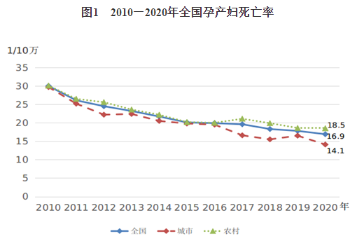 《中國(guó)婦女發(fā)展綱要(2011—2020年)》終期統(tǒng)計(jì)監(jiān)測(cè)報(bào)告