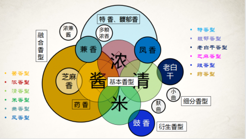  以仙秦酒為例，淺談醬香型白酒的收藏價值