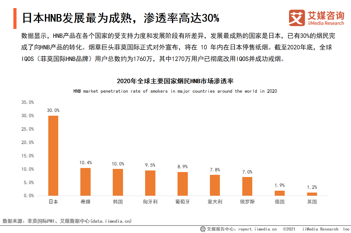 艾媒發(fā)布電子煙趨勢(shì)研究 中國(guó)制造引領(lǐng)全球技術(shù)創(chuàng)新 