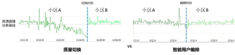 山東聯(lián)通攜手中興通訊完成全國(guó)首個(gè)國(guó)家級(jí)產(chǎn)業(yè)園的無線智能編排商用驗(yàn)證