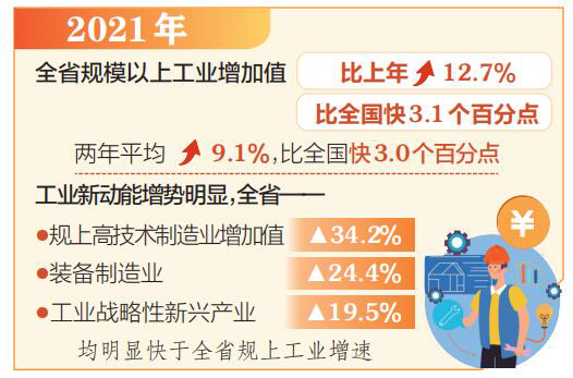 2021年山西工業(yè)新動(dòng)能加速成長