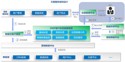  迎戰(zhàn)2022開門紅，農商行兩招玩轉數(shù)字化營銷