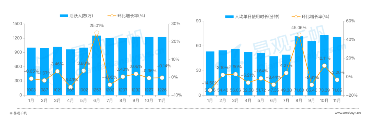 用戶粘性顯著增長，百合佳緣市占28.49%領跑行業(yè)