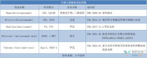  2022雙抗賽道新風(fēng)口 藥企青睞年度BTE國(guó)際生物技術(shù)大會(huì)