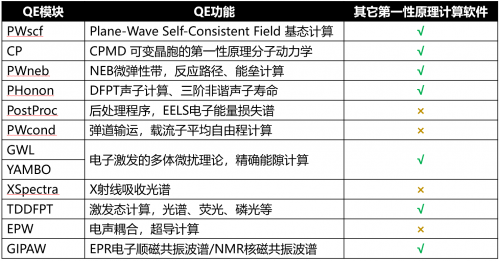 邁高科技MatCloud+融合Quantum ESPRESSO: 云端開展第一原理計(jì)算，發(fā)表論文，無需版權(quán)