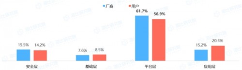 《2021年中國企業(yè)數智生態(tài)發(fā)展狀況研究報告》即將發(fā)布，盡在CDEC2022數字智能生態(tài)大會！