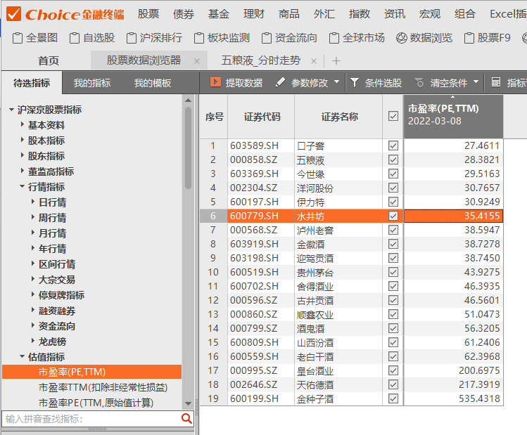  五糧液股價進(jìn)入擊球區(qū)？ 券商分析師喊話“不要悲觀”