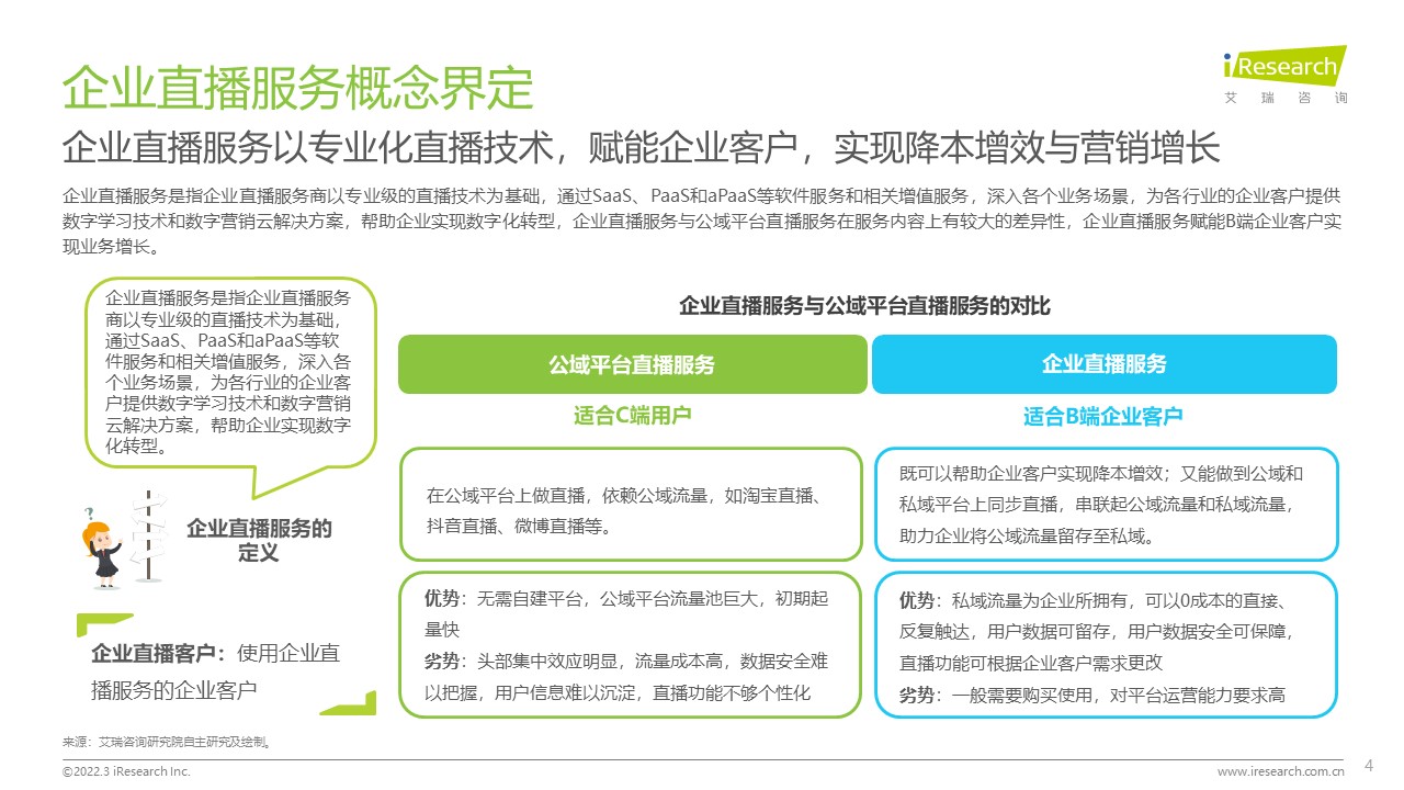 艾瑞咨詢&微吼&直播研究院：《2022年企業(yè)直播多場(chǎng)景應(yīng)用策略白皮書》