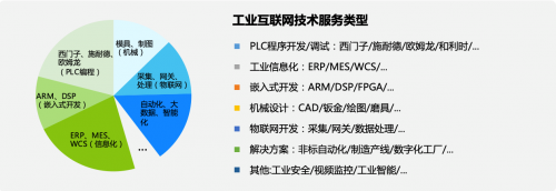  平臺(tái)化賦能工業(yè)企業(yè)，創(chuàng)聯(lián)科技業(yè)務(wù)規(guī)模持續(xù)快速增長