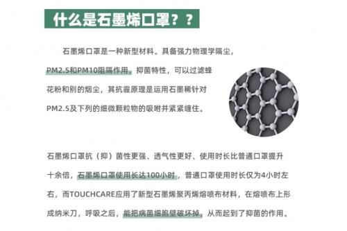  病毒高一尺、防護高一丈，石墨烯推動口罩防護力大升級 