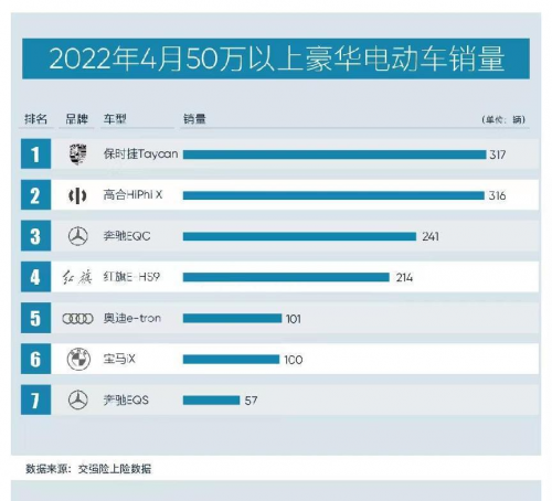 盤點上個月交強險上險銷量數(shù)據(jù)，高合銷量依舊出彩！