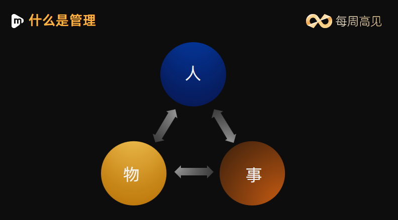  開課吧每周高見:職場(chǎng)進(jìn)階關(guān)鍵階梯——組織與管理 