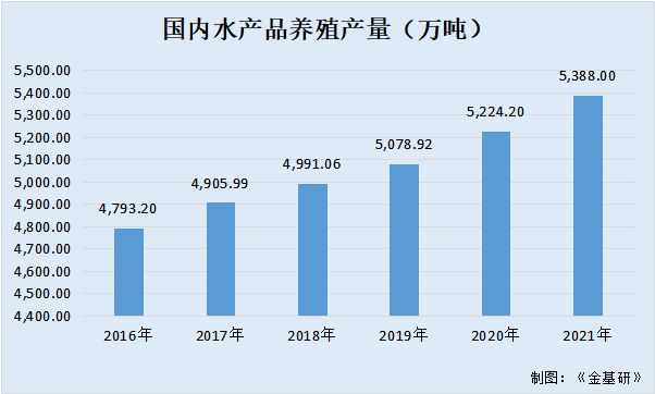 粵海飼料：產(chǎn)銷量超百萬(wàn)噸營(yíng)收破60億元 與養(yǎng)殖戶合作共贏收獲好口碑