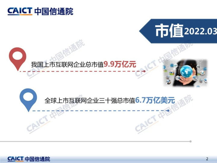 中國信通院：2022年Q1我國上市互聯(lián)網企業(yè)市值大幅下降