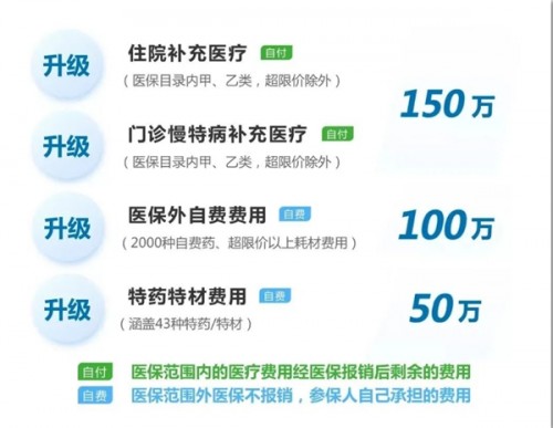  助力青島人民全家健康 鎂信健康全力支持“琴島e?！碑a(chǎn)品升級(jí) 