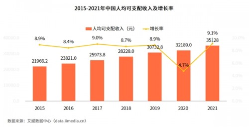  2022年中國健身行業(yè)報(bào)告：健身行業(yè)陸續(xù)轉(zhuǎn)型線上培訓(xùn) 