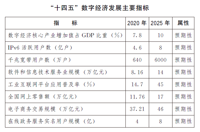 6111萬千兆寬帶用戶：“十四五”規(guī)劃目標(biāo)提前達(dá)成