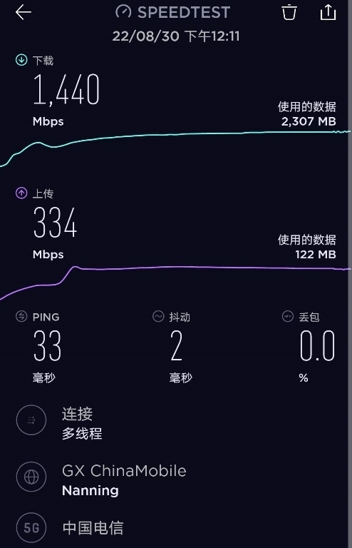 四川電信攜手中興通訊實現(xiàn)首個3.5G SuperMIMO創(chuàng)新方案商用