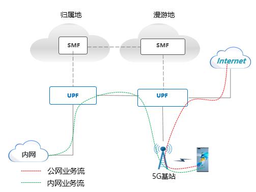 廣東移動攜手華為率先完成多DNN方案的雙域專網(wǎng)漫游外場測試