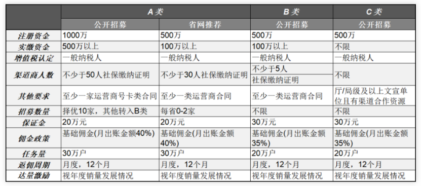 中廣電移動公開招募社會渠道商，廣電5G全面商用迫在眉睫