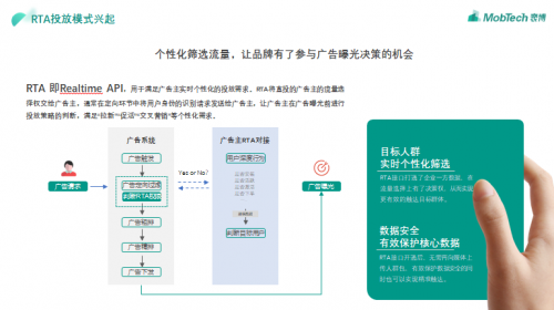 RTA成營銷破局新方向，MobTech袤博科技助力廣告主實現用戶與ROI雙增長