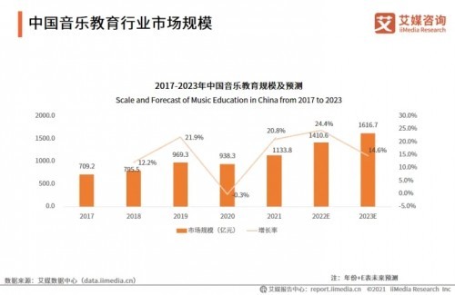 音樂教育機遇下的困局，音樂窩與你共掘新出路