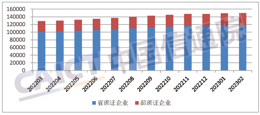 中國(guó)信通院：全國(guó)增值電信業(yè)務(wù)經(jīng)營(yíng)許可企業(yè)達(dá)144014家