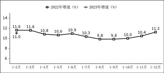 1—2月份軟件業(yè)運(yùn)行態(tài)勢(shì)平穩(wěn)向好，業(yè)務(wù)收入保持兩位數(shù)增長(zhǎng)