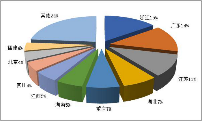 一季度全國(guó)旅行社統(tǒng)計(jì)調(diào)查報(bào)告發(fā)布