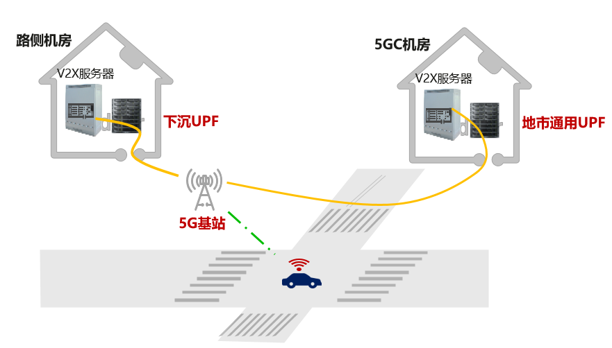 華為、中國移動聯(lián)合完成5G車聯(lián)網(wǎng)技術(shù)驗證