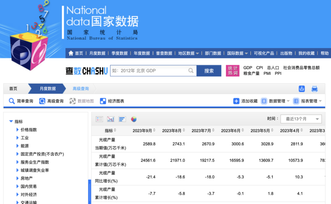 2023年首三季度全國光纜產(chǎn)量2.46億芯千米