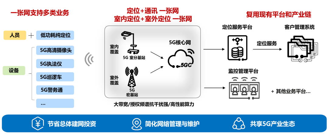 浙江電信攜手華為等產(chǎn)業(yè)伙伴，落地首個全場景5G低功耗定位商用試點