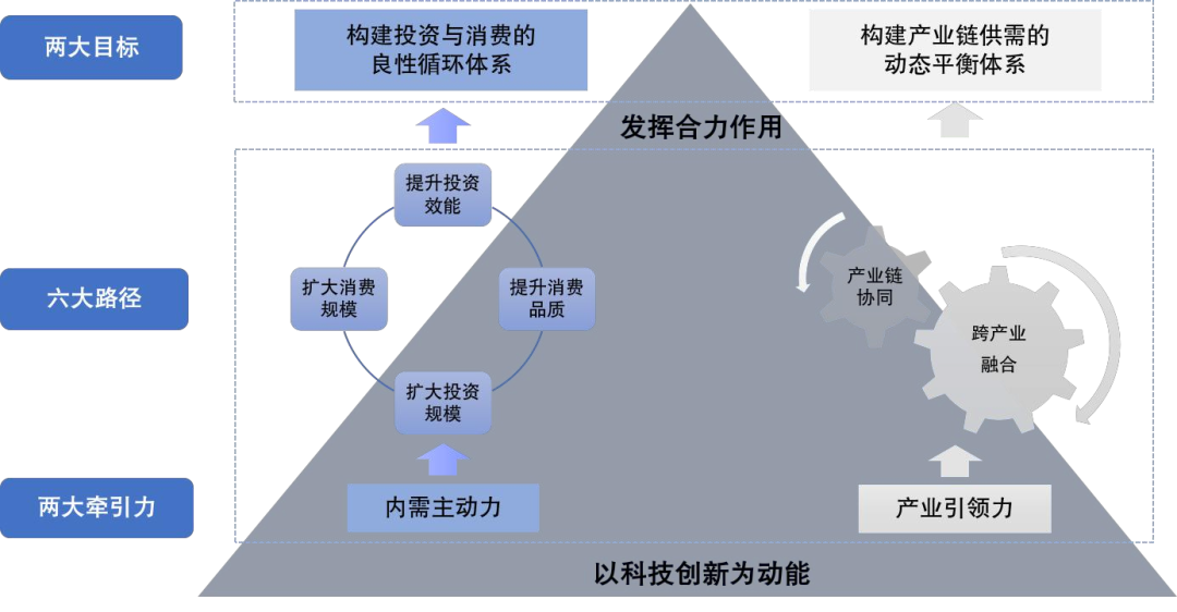 “2+6+2”：新形勢下國有企業(yè)落實擴大內(nèi)需戰(zhàn)略“施工圖”