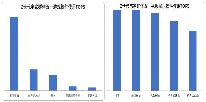 中國(guó)電信大數(shù)據(jù)看“Z世代”旅行新勢(shì)力：五一黃金周，年輕人都去哪了？