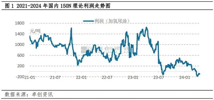 潤滑油漲幅倒掛：價格在漲 利潤在跌