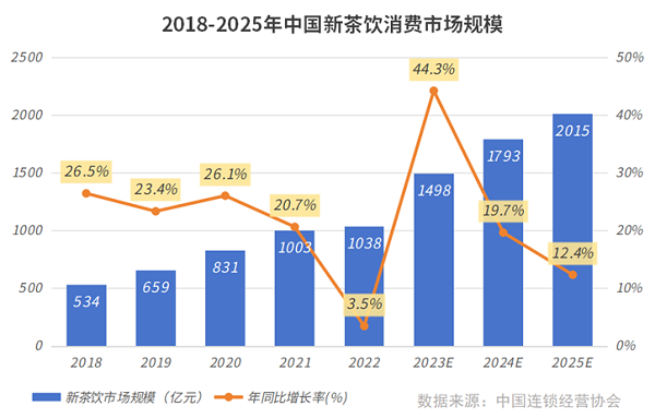 順豐同城打造飲品即配領(lǐng)先服務(wù)標(biāo)準(zhǔn)，助推新茶飲消費(fèi)體驗(yàn)再升級(jí)