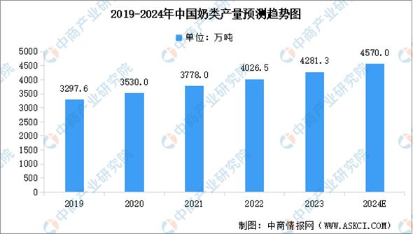 在存量市場中找到增量，完達山乳業(yè)借助市場細分走高質(zhì)量發(fā)展之路