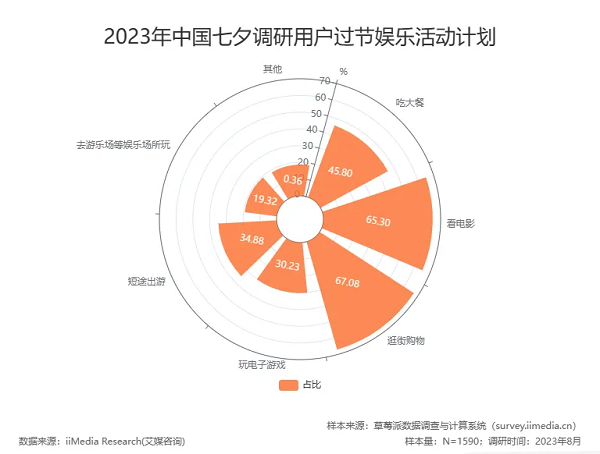 潤物說激活“浪漫經(jīng)濟(jì)” 密碼，一口蔬?陪您“蔬”適過七夕