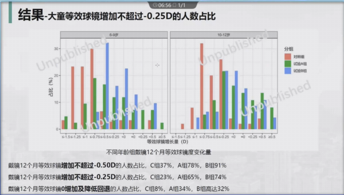 全適樂蕊，用雙盲臨床驗證效果，用親民價格守護(hù)孩子睛彩未來