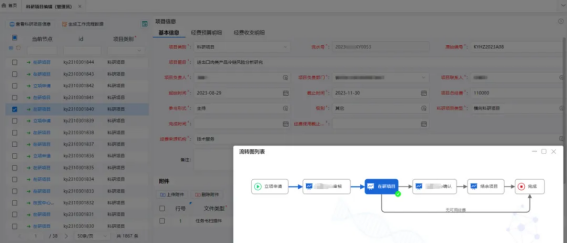 三維天地助力檢測(cè)機(jī)構(gòu)優(yōu)化創(chuàng)新科研管理工作模式