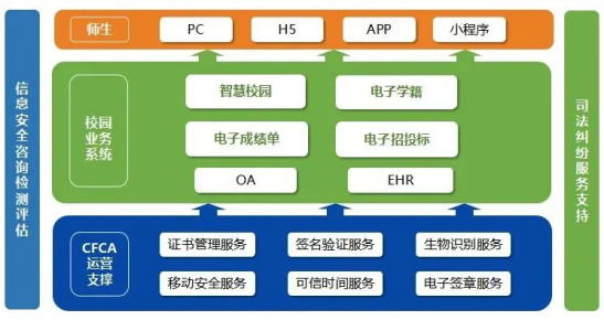 開學(xué)季校園數(shù)智攻略:CFCA教育行業(yè)解決方案