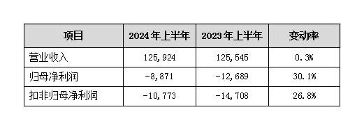 羅欣藥業(yè)：“百億抑酸大單品”準入進展順利 FMT或成新盈利增長點